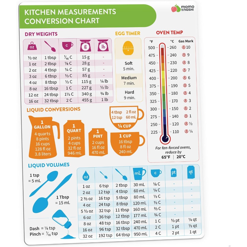Kitchen Gadgets Gifts - Magnetyczna tablica konwersji jednostek kuchennych do