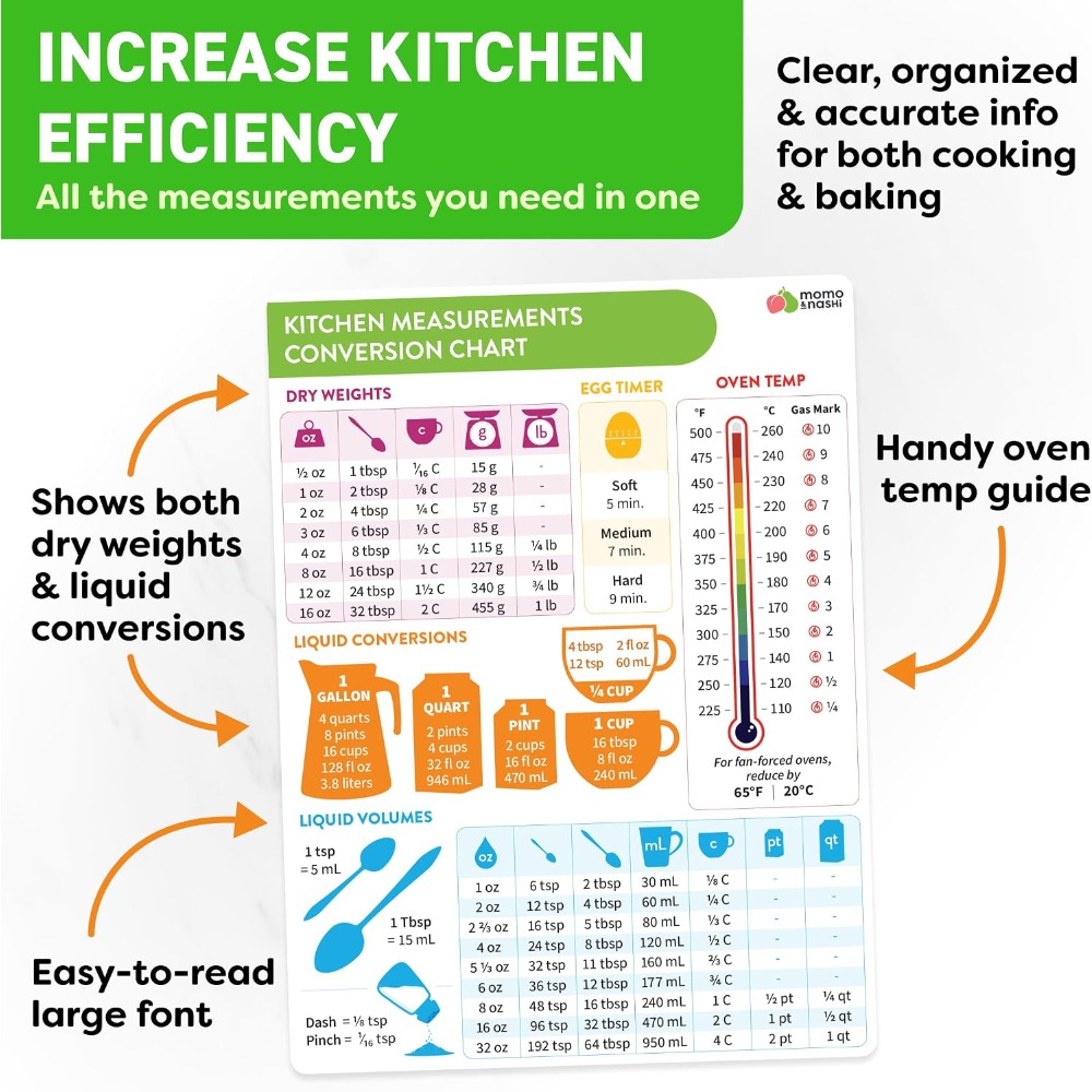 Magnetyczna tablica konwersji  – Kitchen Gadgets Gifts recenzja i cena